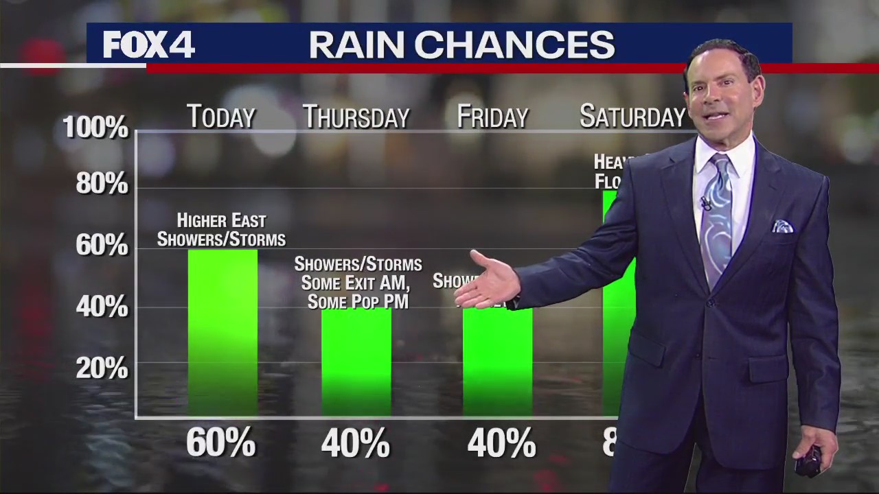 Dallas Weather: May 10 morning forecast
