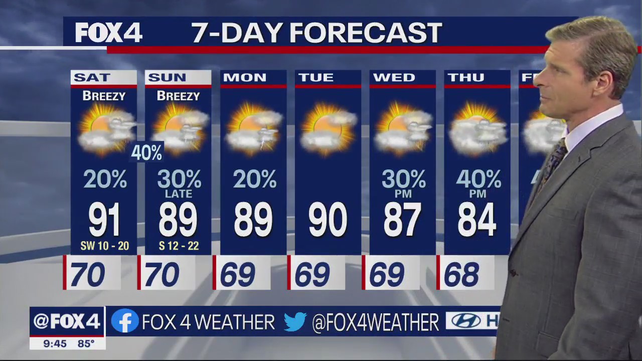 Dallas Weather: May 5 overnight forecast