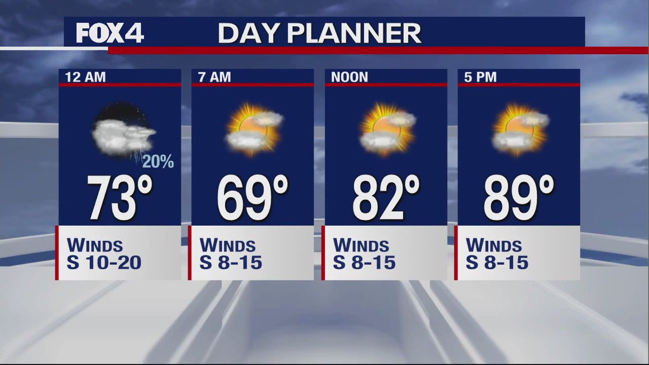 May 7th Overnight Forecast