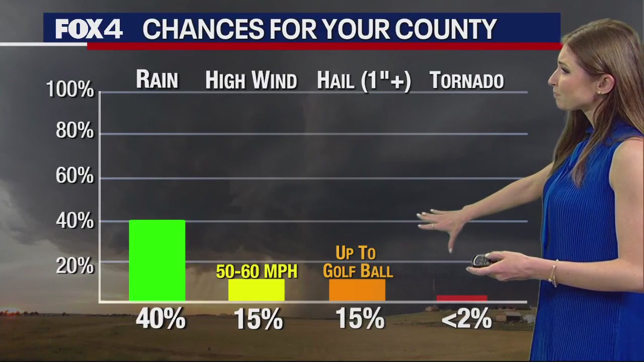 Dallas weather: May 4 afternoon forecast