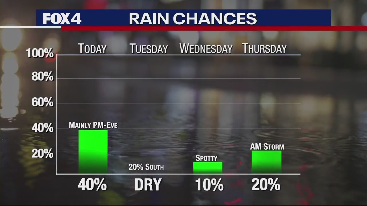 Dallas Weather: May 15 morning forecast