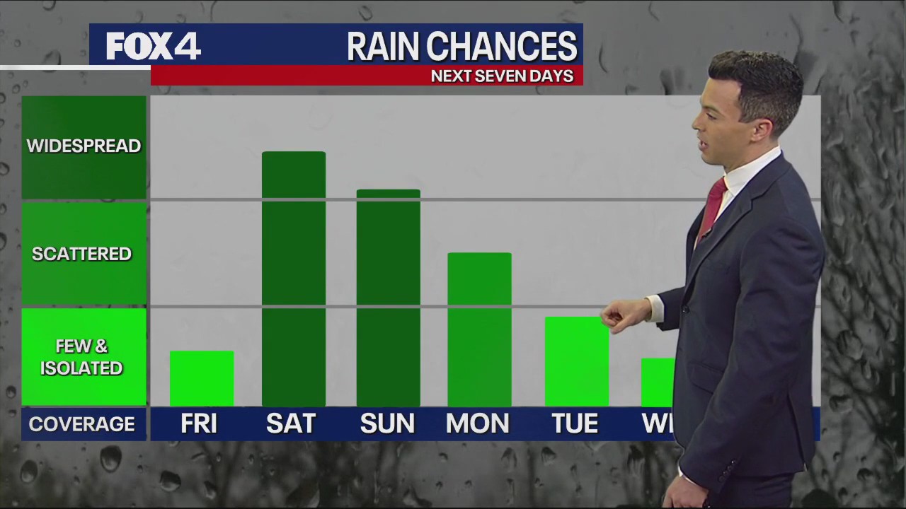 Dallas weather: May 12 afternoon forecast