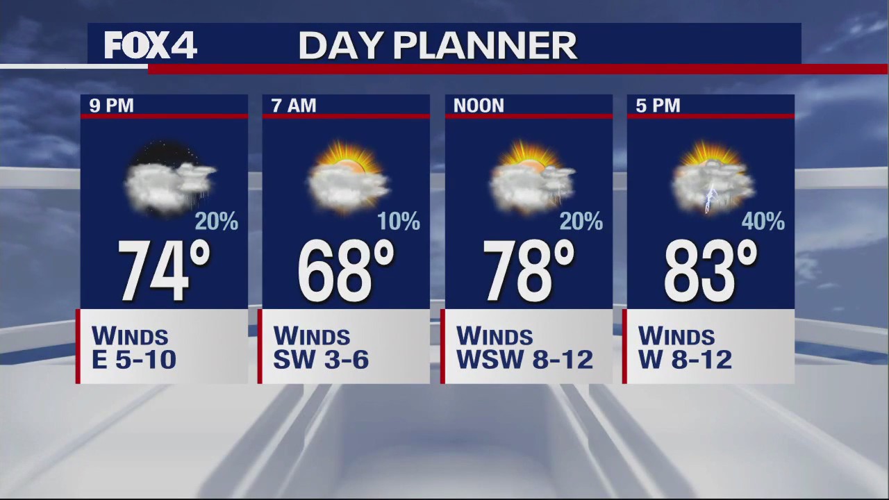 Dallas Weather: Mother's Day Forecast
