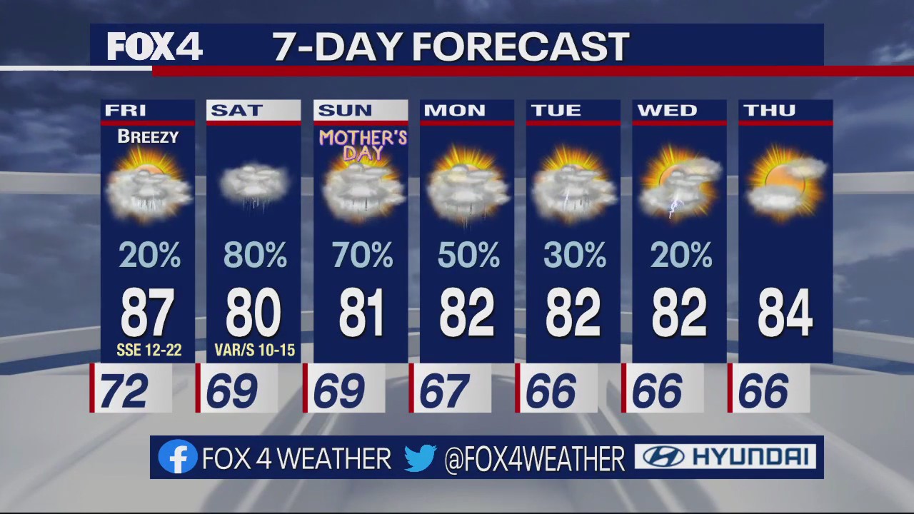 Dallas Weather: May 11 forecast