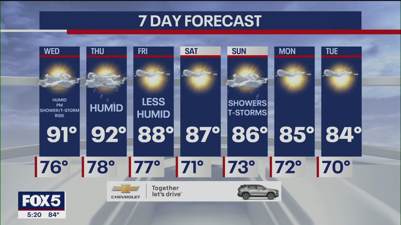 NYC weather forecast