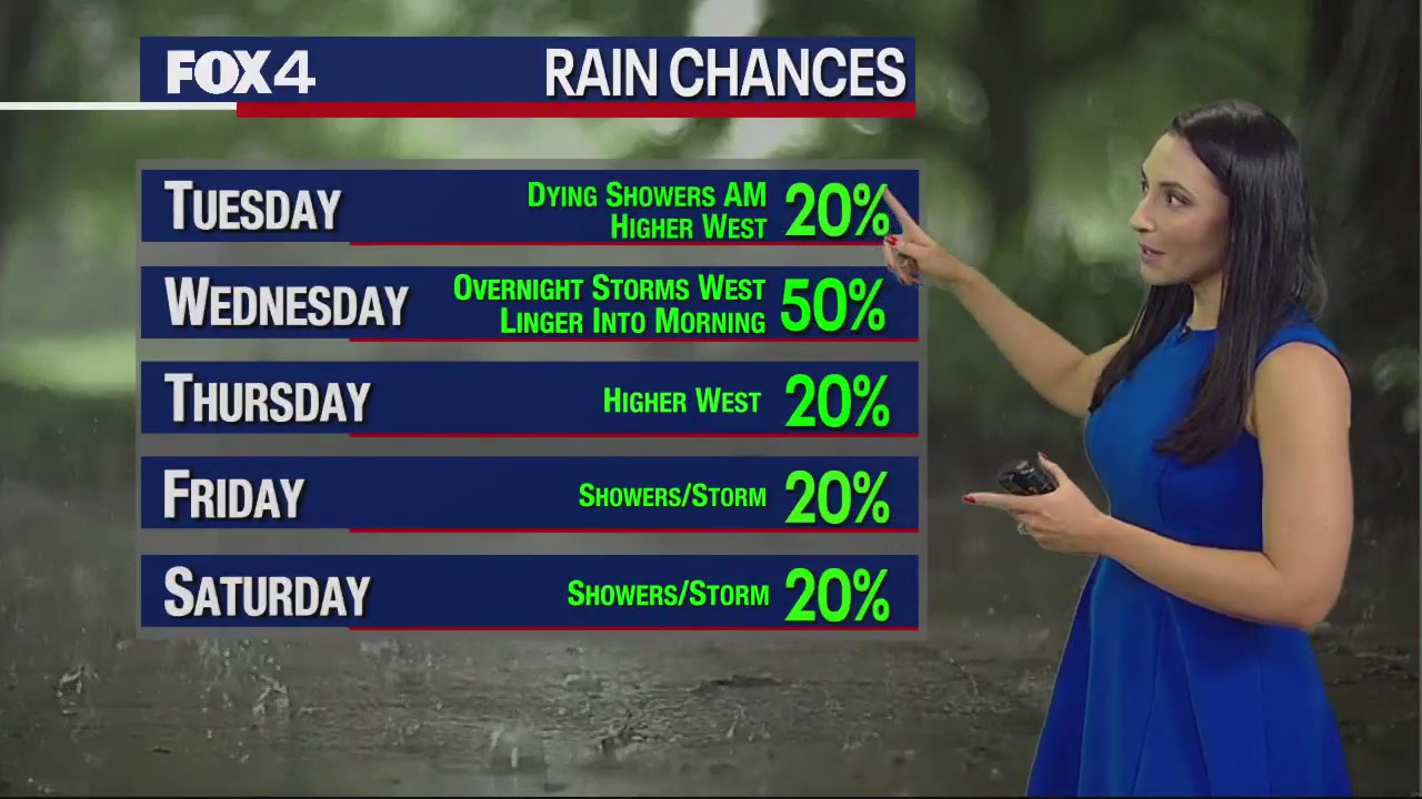 Dallas weather: May 22 afternoon update