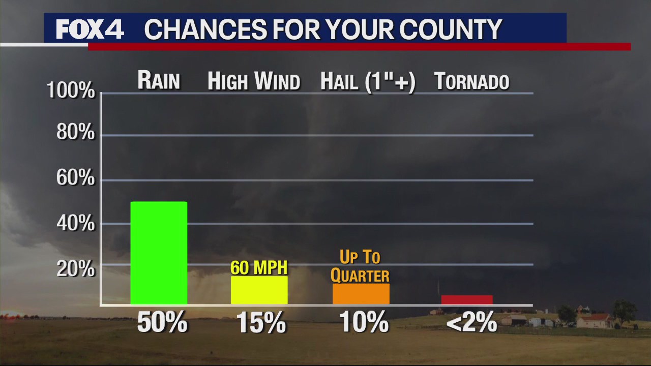 Dallas Weather: May 19 morning forecast