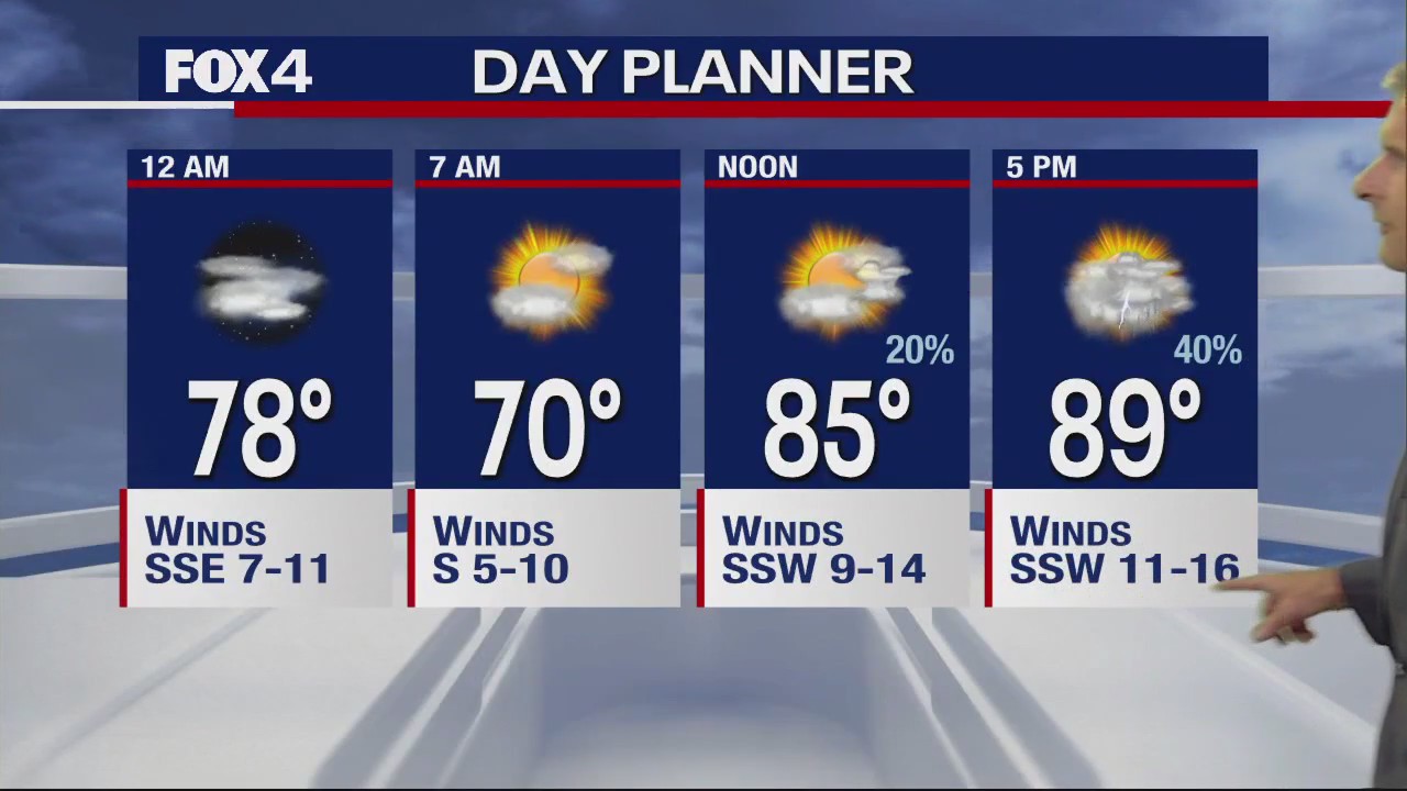 Dallas Weather: May 19 overnight forecast