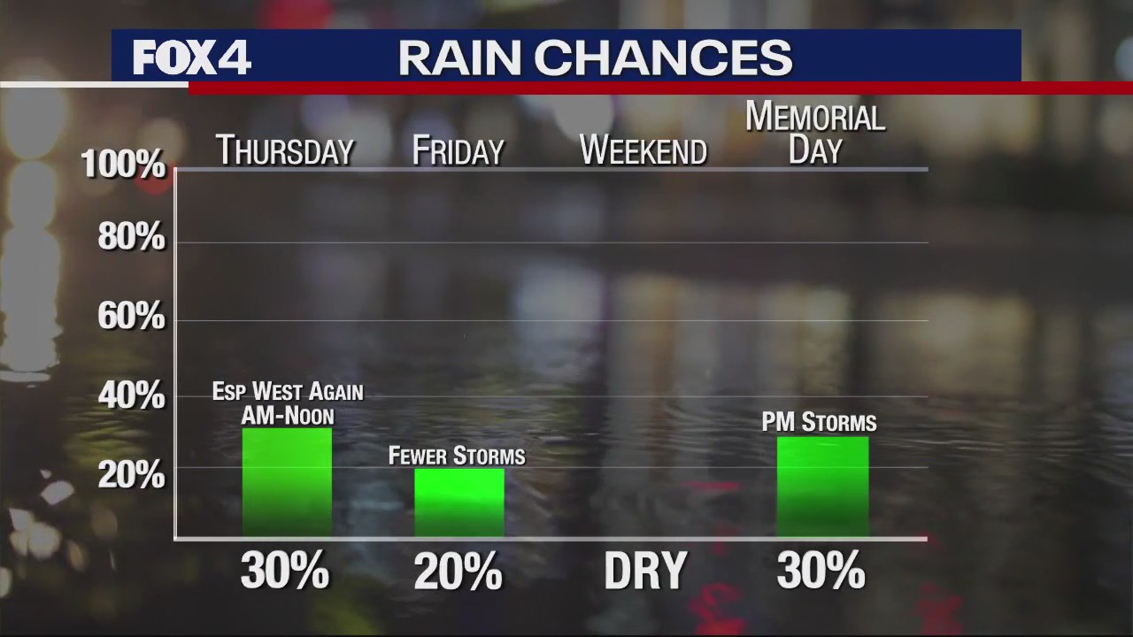 Dallas Weather: May 24 morning forecast
