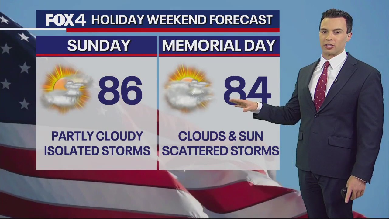 May 28th Weather Forecast
