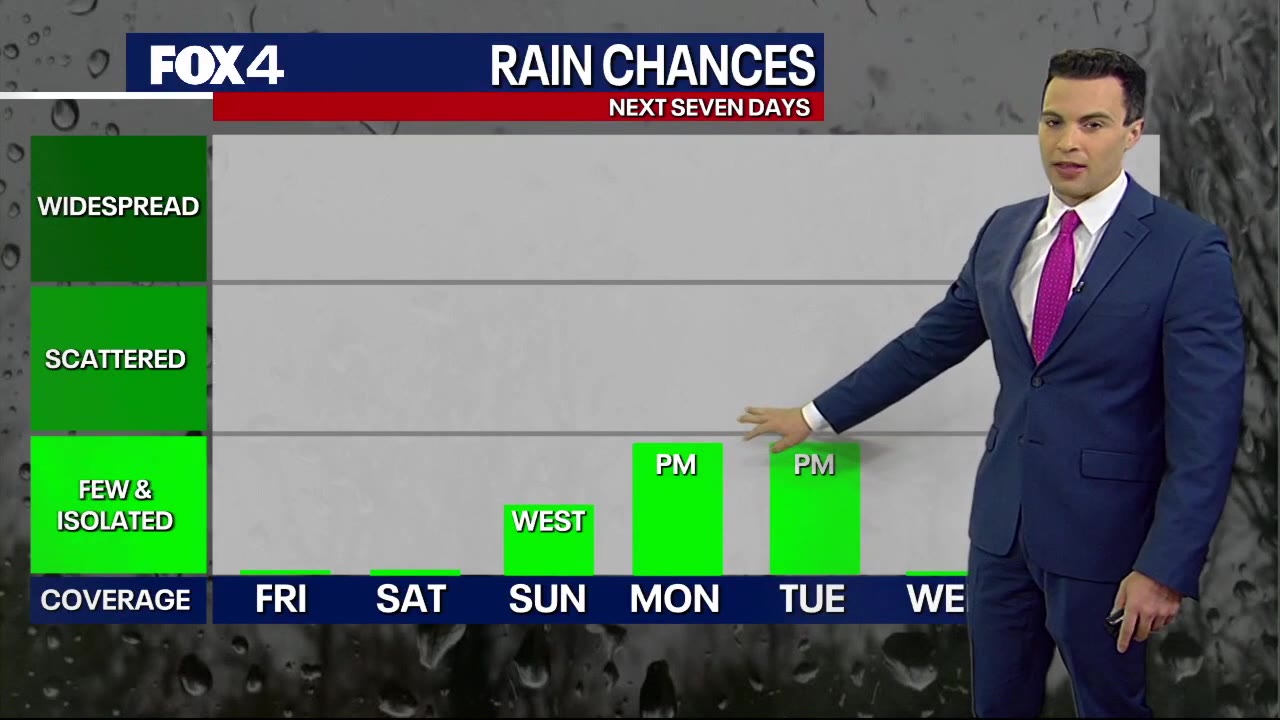 Dallas weather: Memorial Day Weekend Forecast