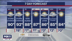 Severe heat and humidity today and tomorrow in NYC