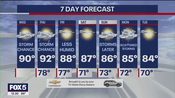 Severe heat and humidity today and tomorrow in NYC