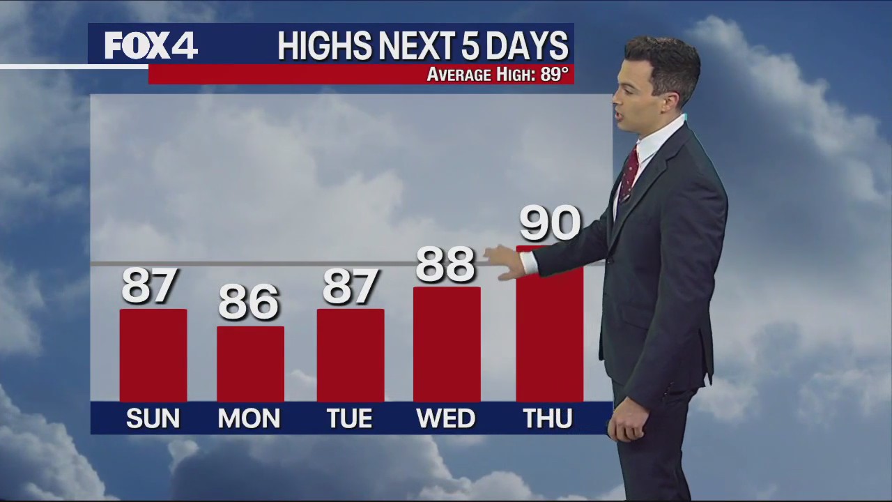 June 4th Weather Forecast