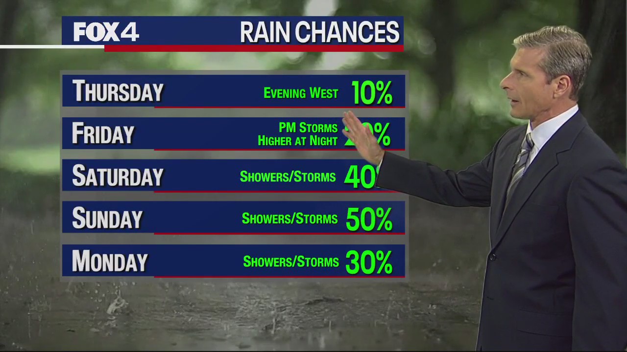 Dallas weather: May 31 evening forecast