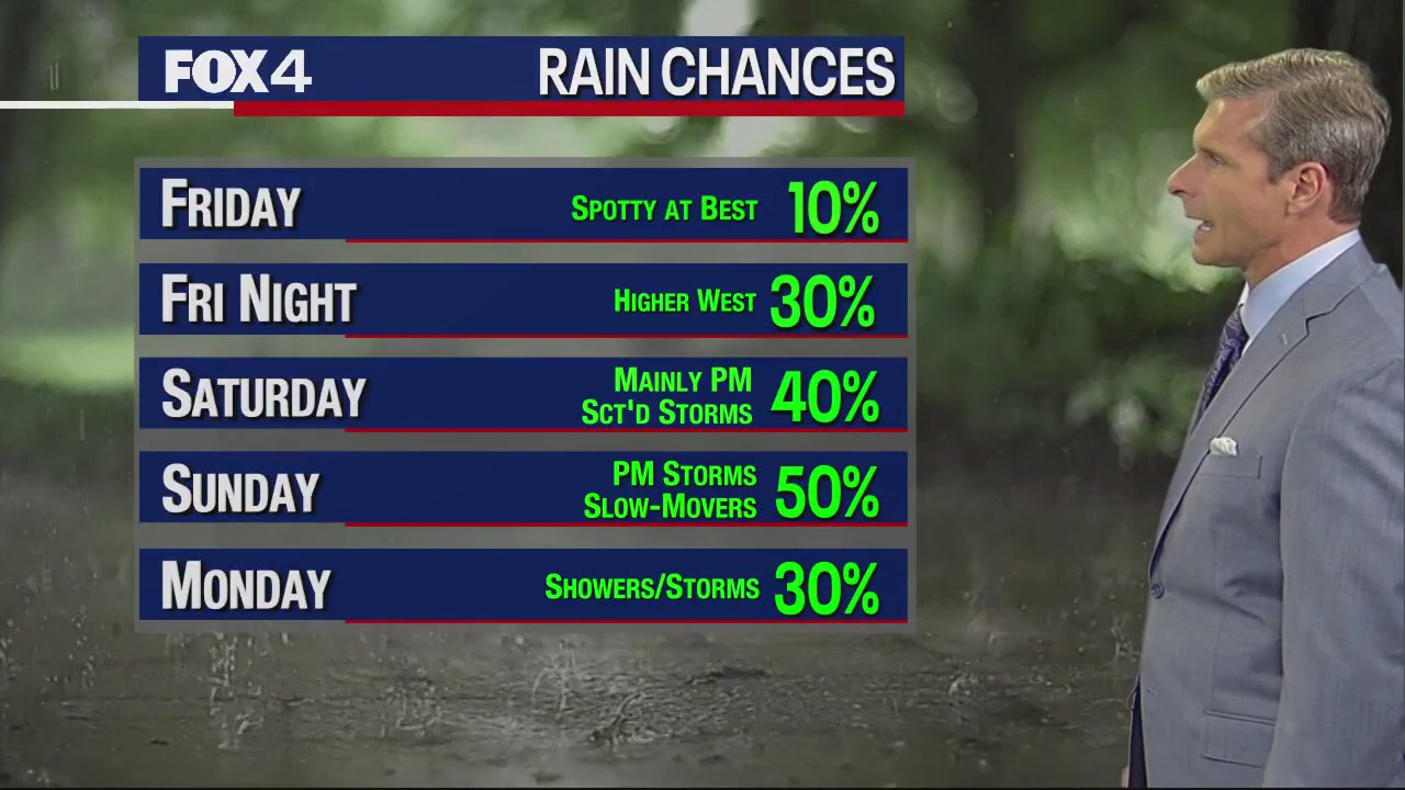 June 1st Overnight Forecast