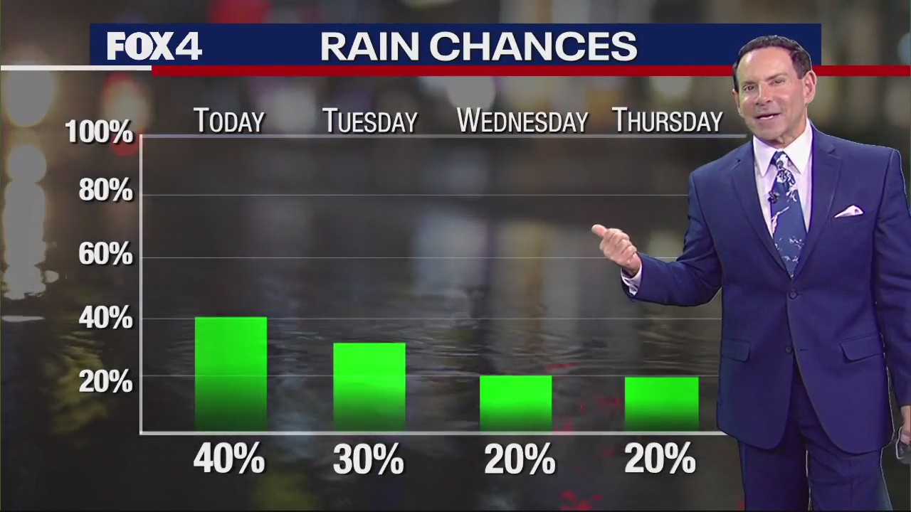 Dallas Weather: June 5 morning forecast