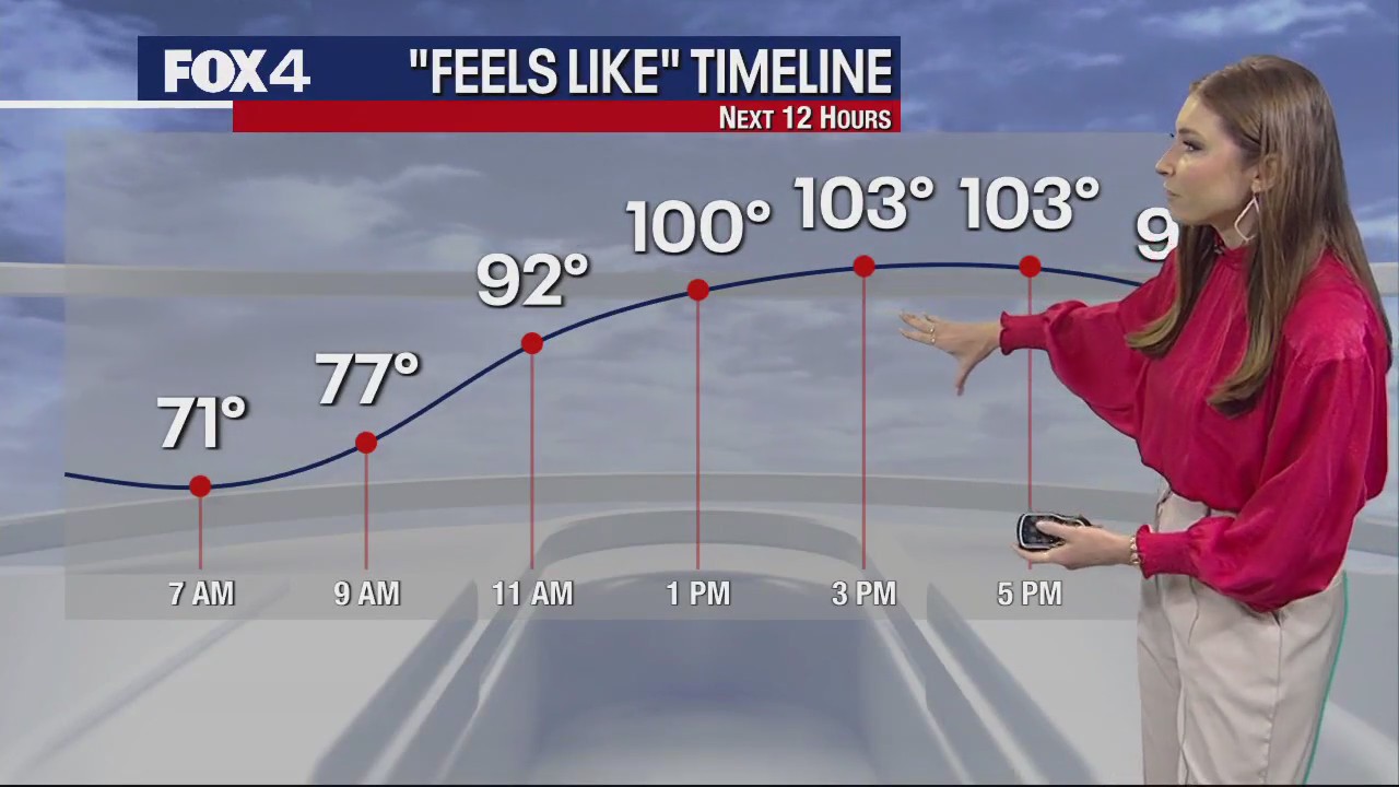 Dallas weather: June 11 Morning Forecast