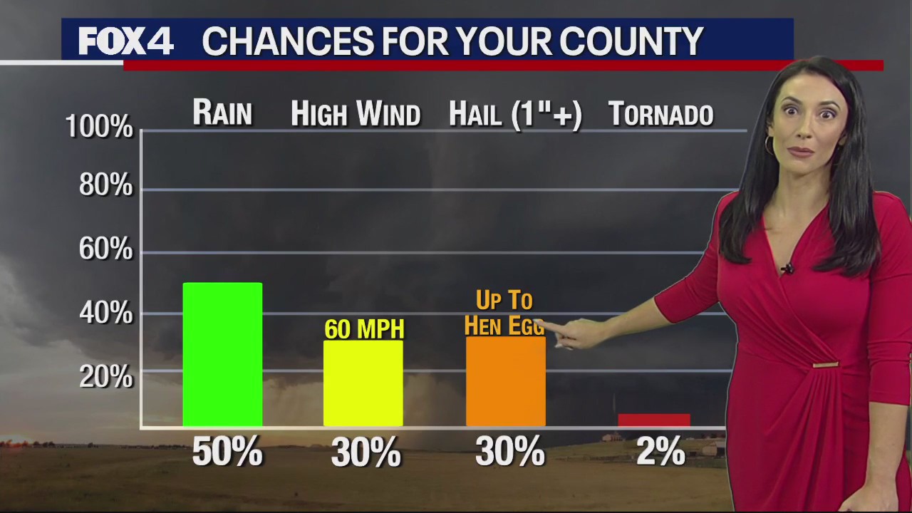 Dallas Weather: June 9 overnight forecast