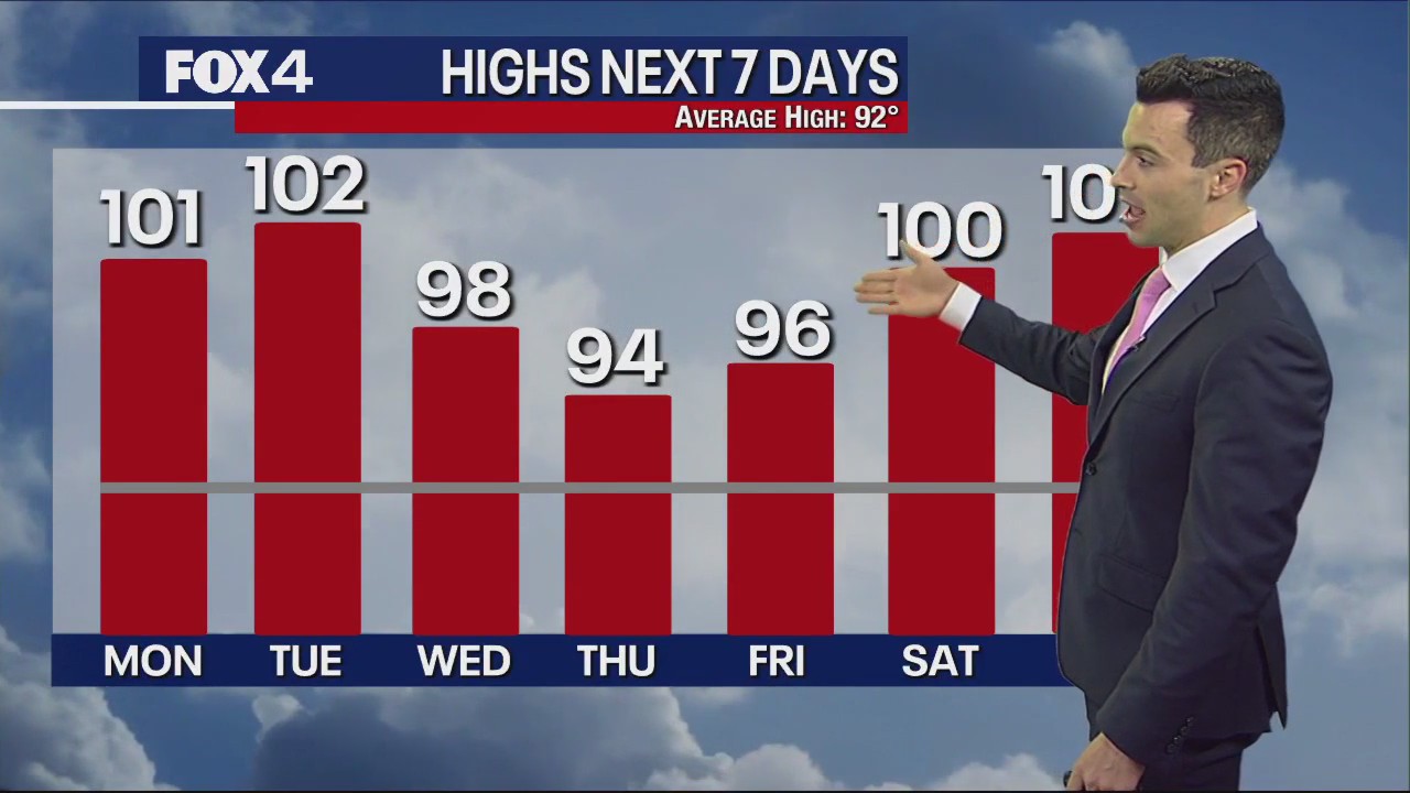 June 18th Weather Forecst