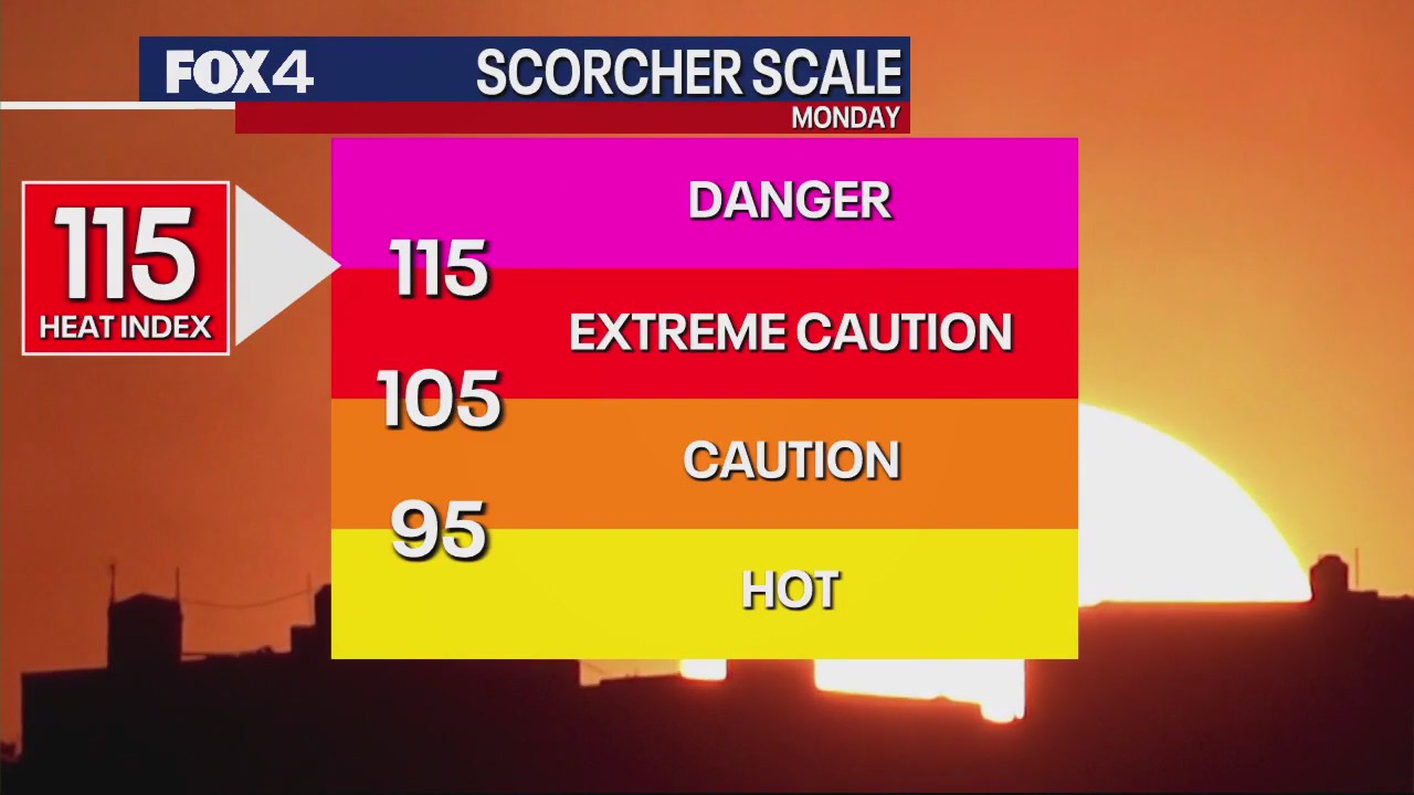 Dallas Weather: June 19 morning forecast