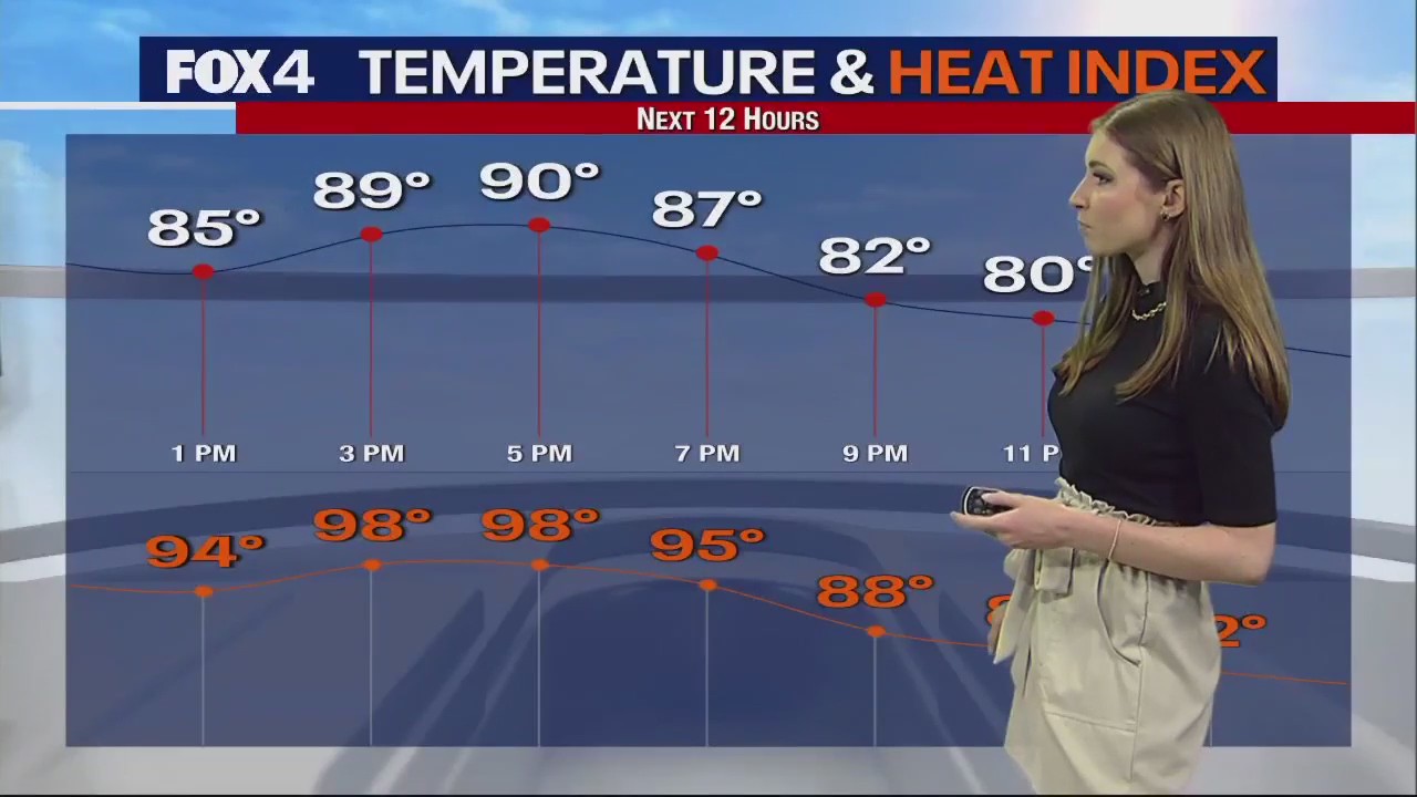 Dallas weather: Father's Day weekend forecast