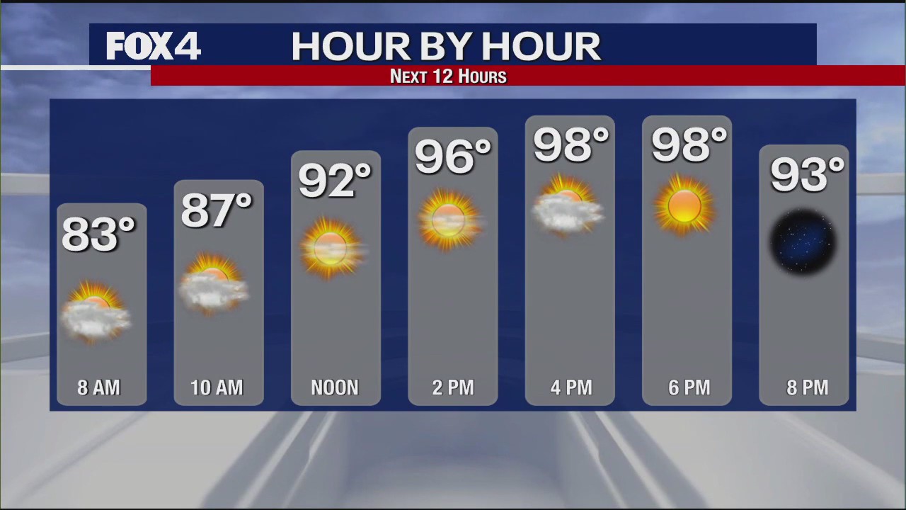 June 20th Morning Forecast