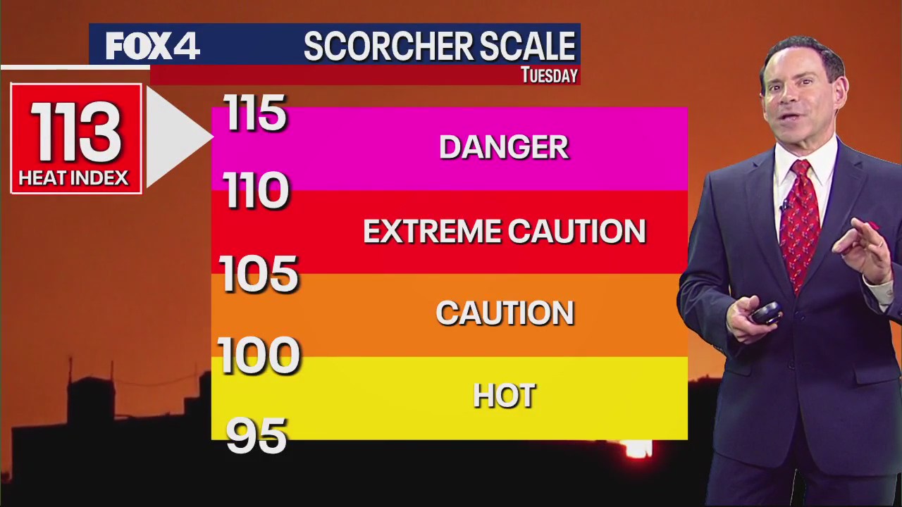 Dallas Weather: June 27 morning forecast