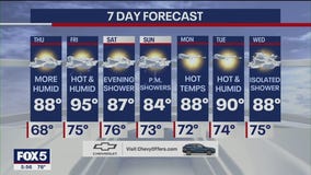 Heat later in the week for NYC