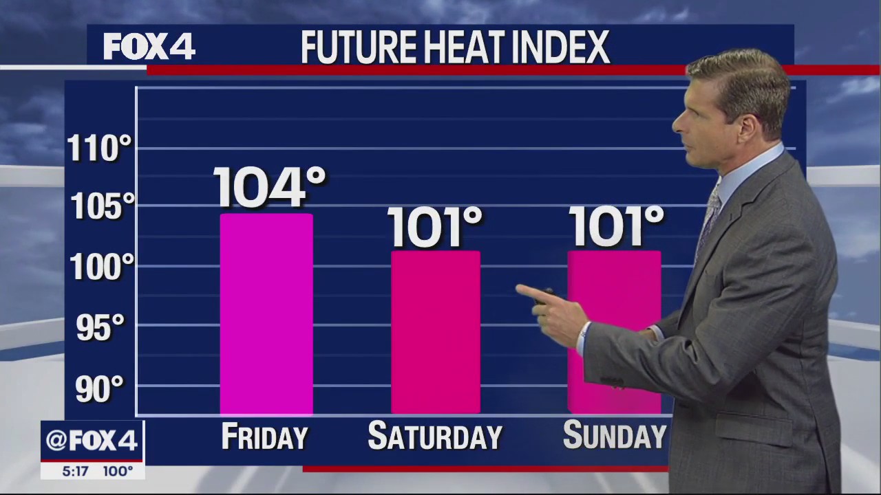 June 29th Evening Forecast