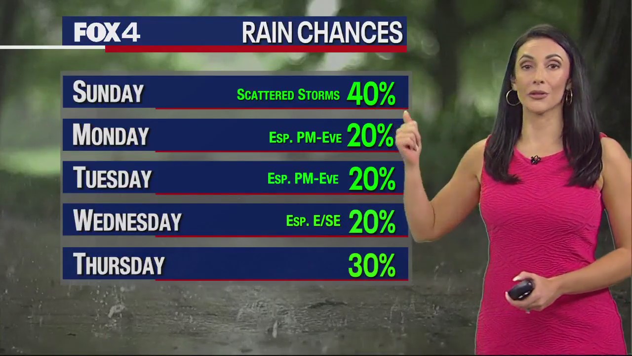 July 1st Weather Forecast