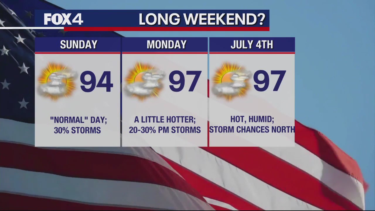 July 2nd Weather Forecast