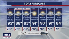 Hot and humid, threat of thunderstorms for NYC