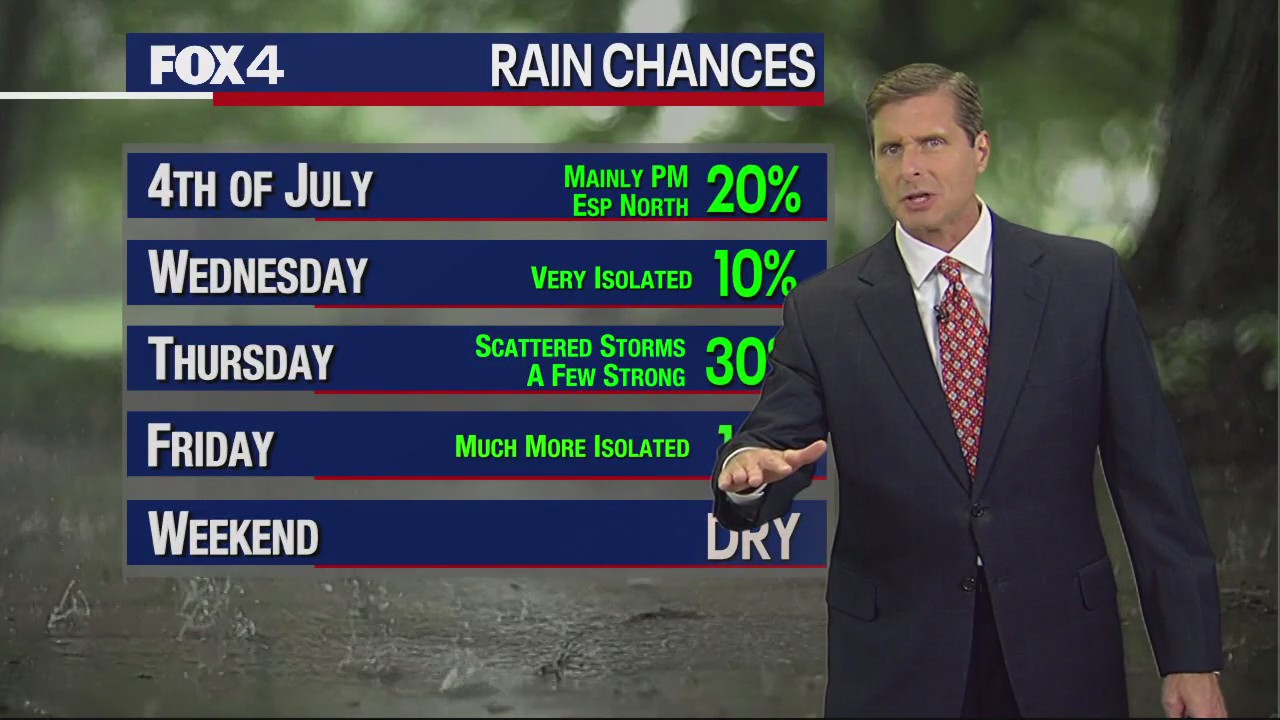Dallas Weather: July 3 overnight forecast