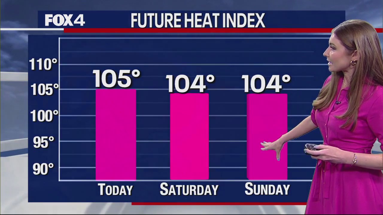 Dallas Weather: July 7 morning forecast