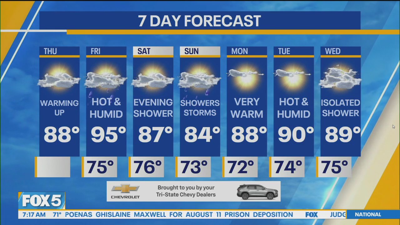 NYC weather forecast