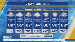 NYC weather forecast