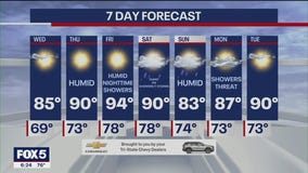 More mild day compared to recent ones in NYC