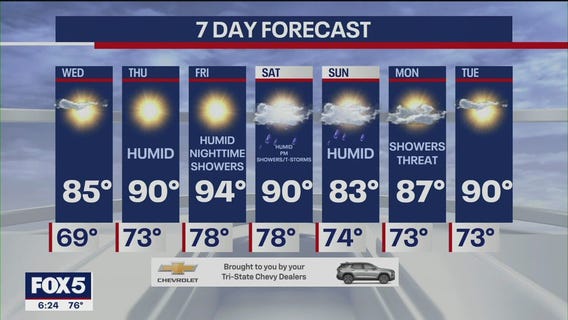 More mild day compared to recent ones in NYC