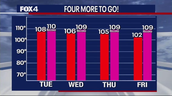 Dallas Weather: July 18 morning forecast