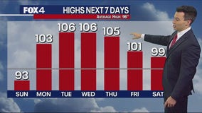 July 16th Weather Forecast