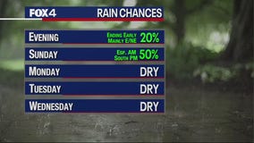 July 15th Weather Forecast