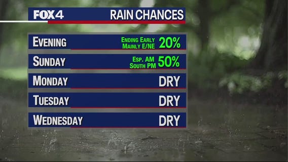 July 15th Weather Forecast