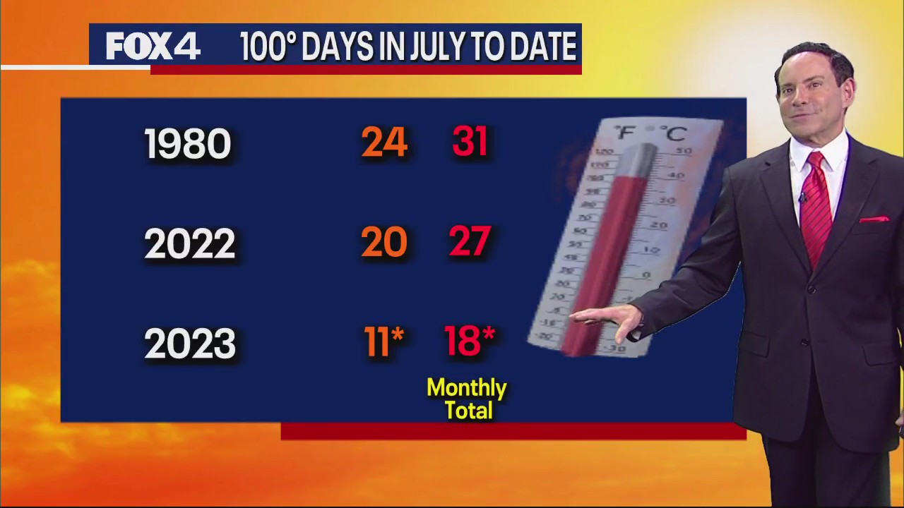 Dallas Weather: July 24 morning forecast