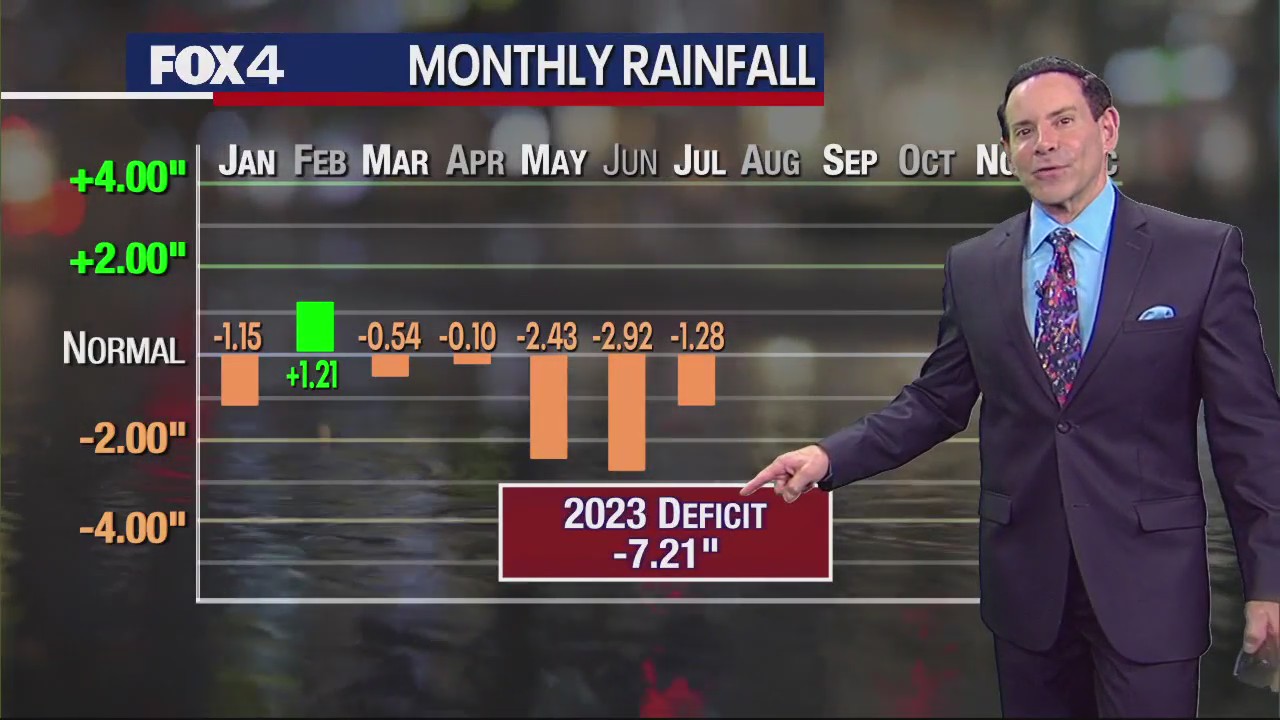 Dallas Weather: July 25 morning forecast