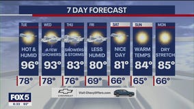 NYC Weather Forecast