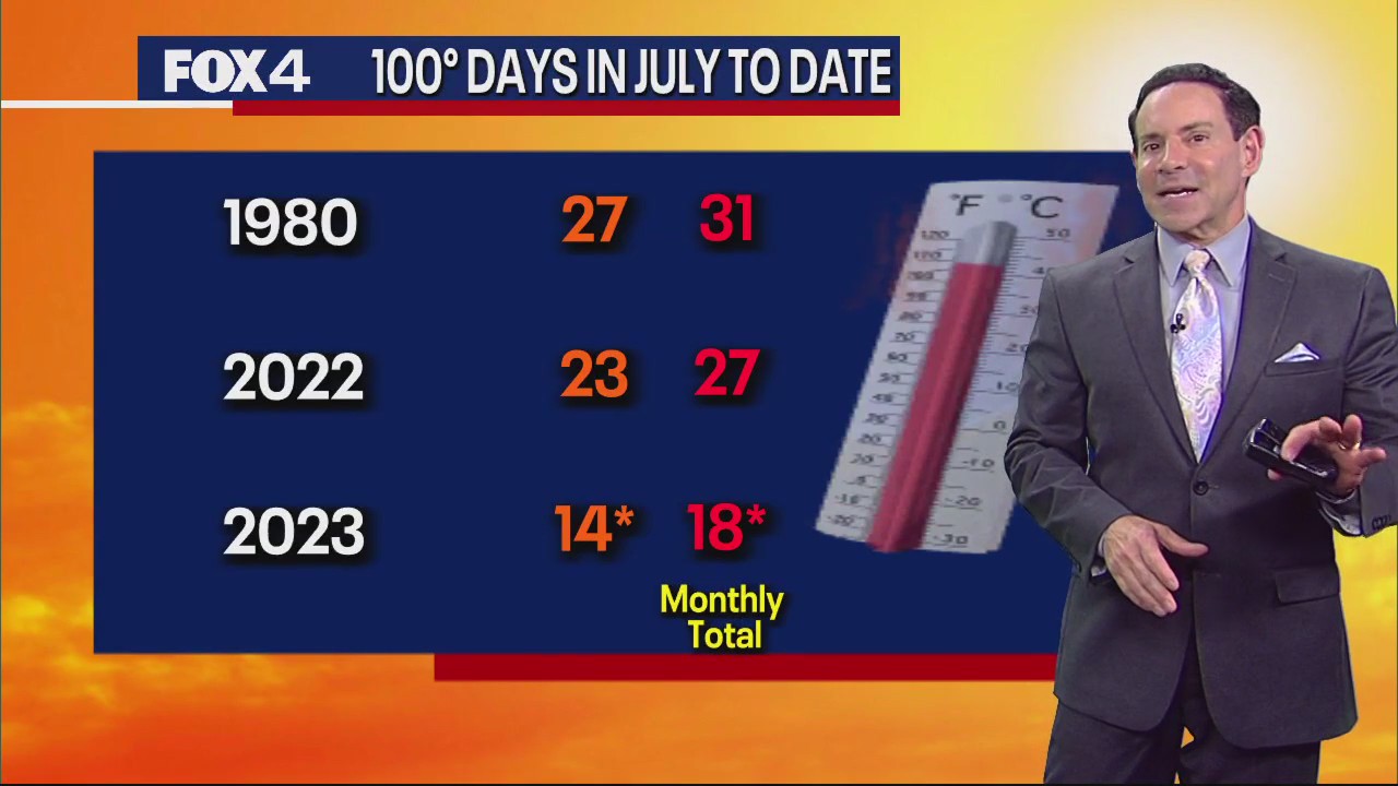 Dallas Weather: July 27 morning forecast