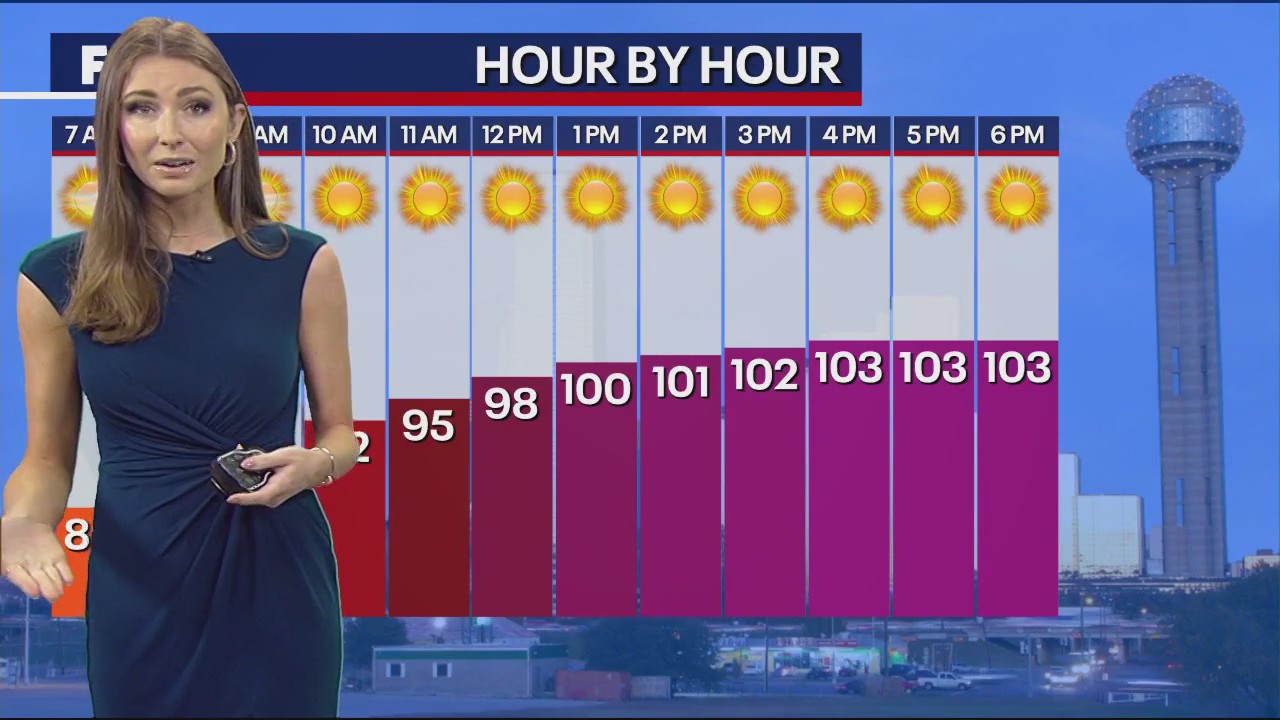 July 30th Weather Forecast