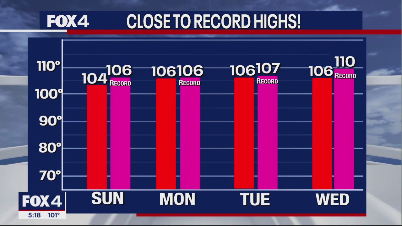 July 28th Evening Forecast