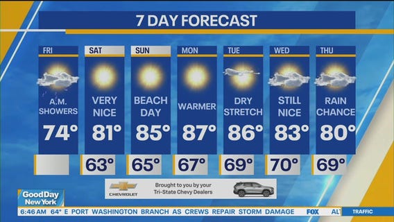 NYC Weather Forecast: Summer Cooldown